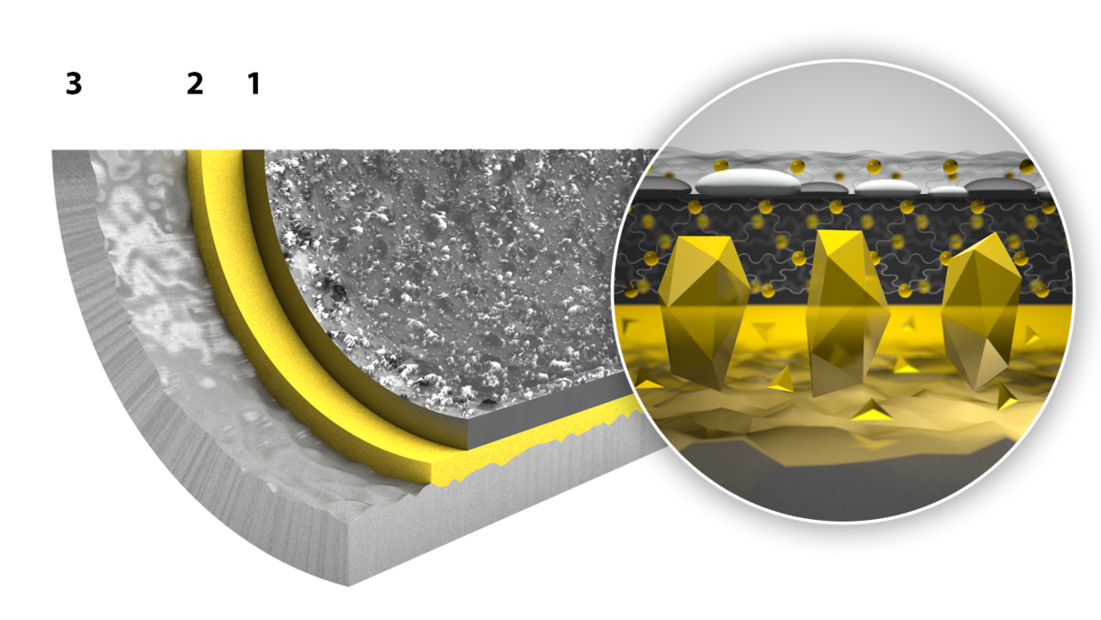 structure of the coating