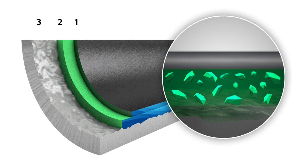 Structure of the coating