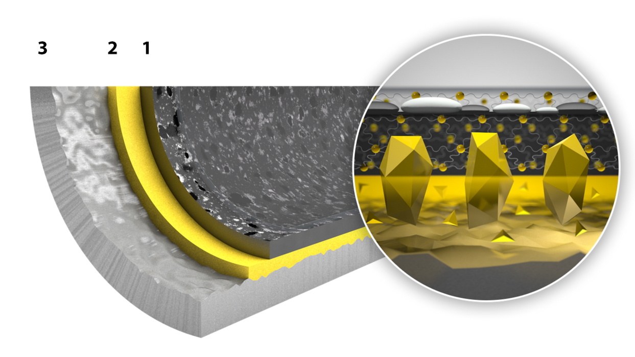 structure of the coating