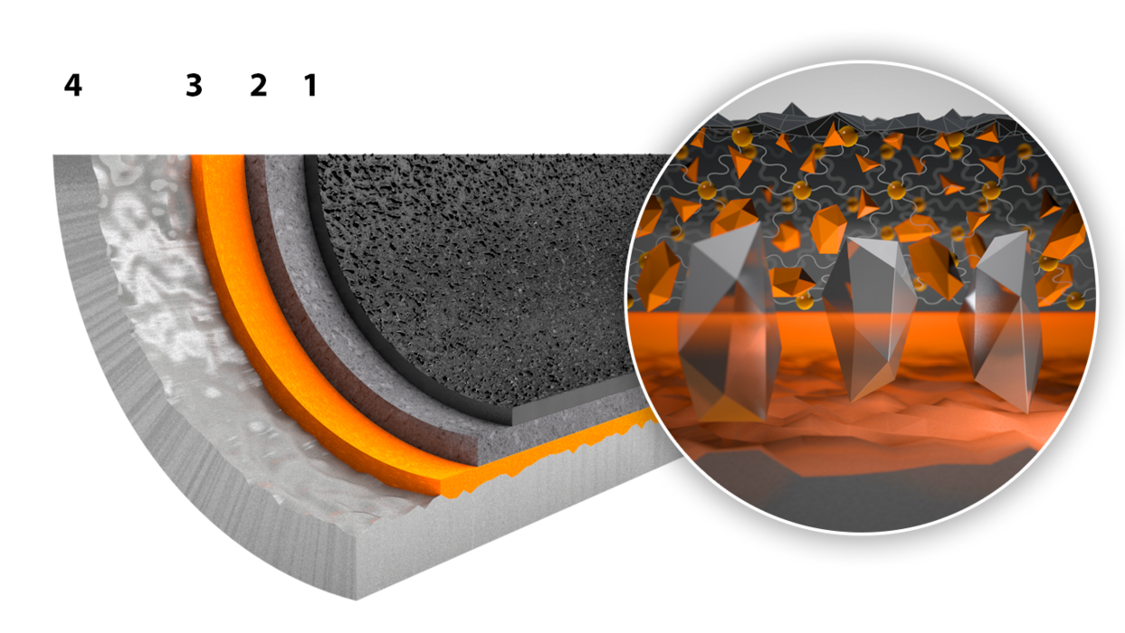 structure of the coating