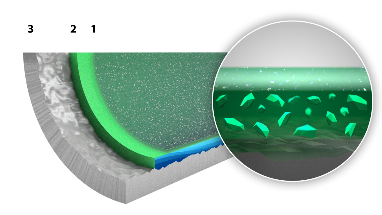 structure of the coating