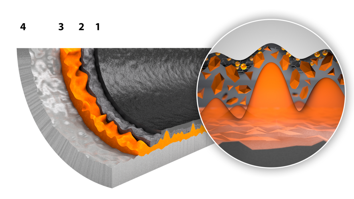 structure of the coating