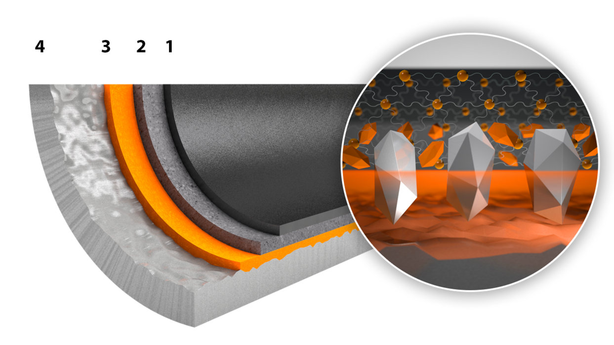 structure of the coating